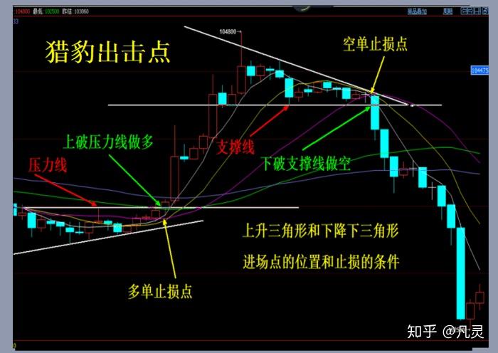 美元抛售交易减弱，机构调整新兴市场投资策略