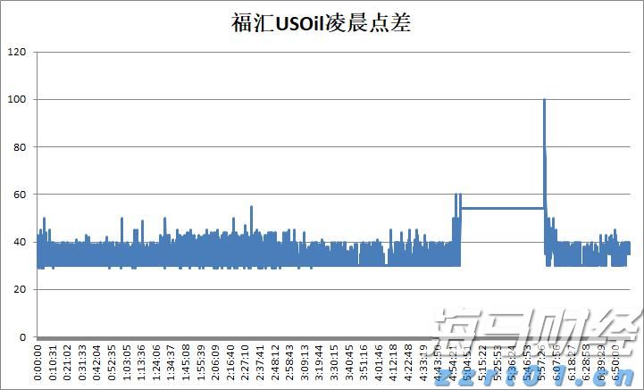 餐饮污水处理设备及方法