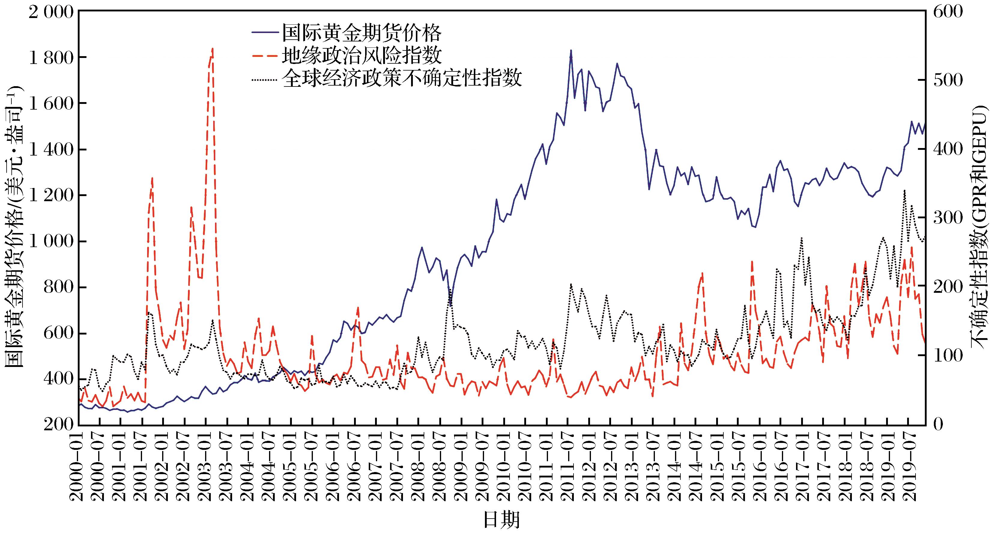 时代匠心， 全球共赢