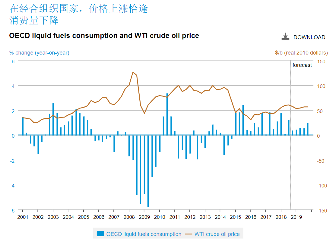特斯拉(TSLA.US)中国产电动车7月销量下降8.4%，欧洲市场压力加剧