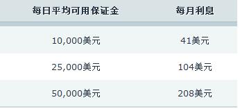 特斯拉(TSLA.US)计划在旧金山湾区推出Robotaxi服务，但尚未获准