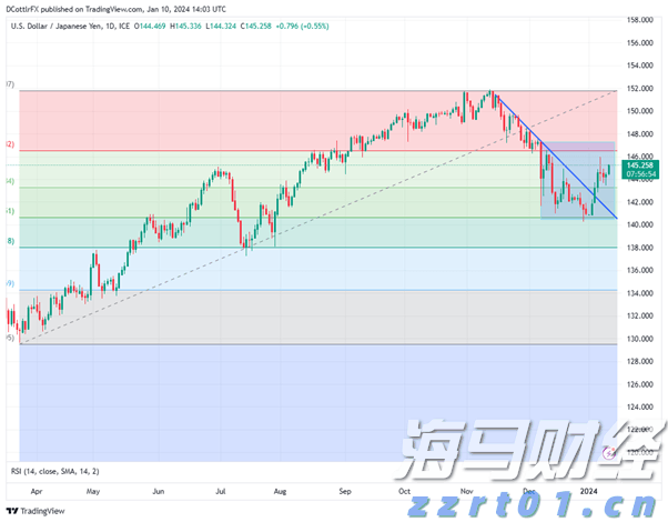 出口民调显示李在明在韩国总统选举中得票率大幅领先