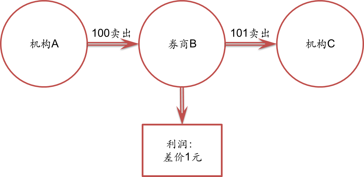 新股前瞻|亦诺微医药：小众赛道的溶瘤免疫疗法商业化潜力分析