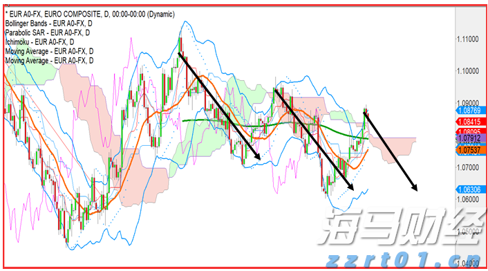 重庆推进“山城有信”三码建设提升监管效能