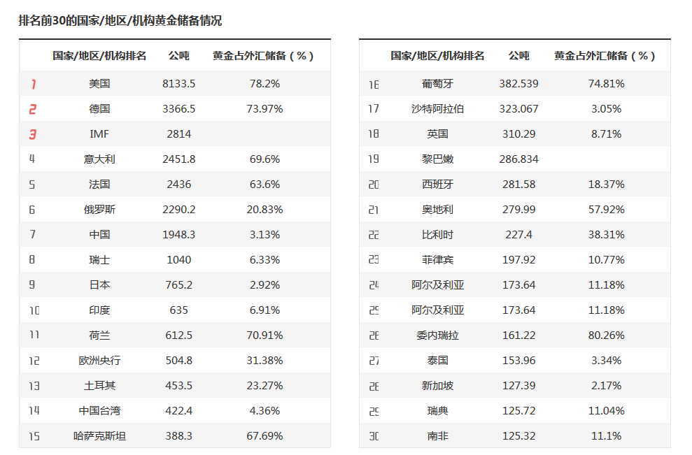 A股公告精选 | 中国石化(600028.SH)上半年预盈超200亿元 同比下滑近四成