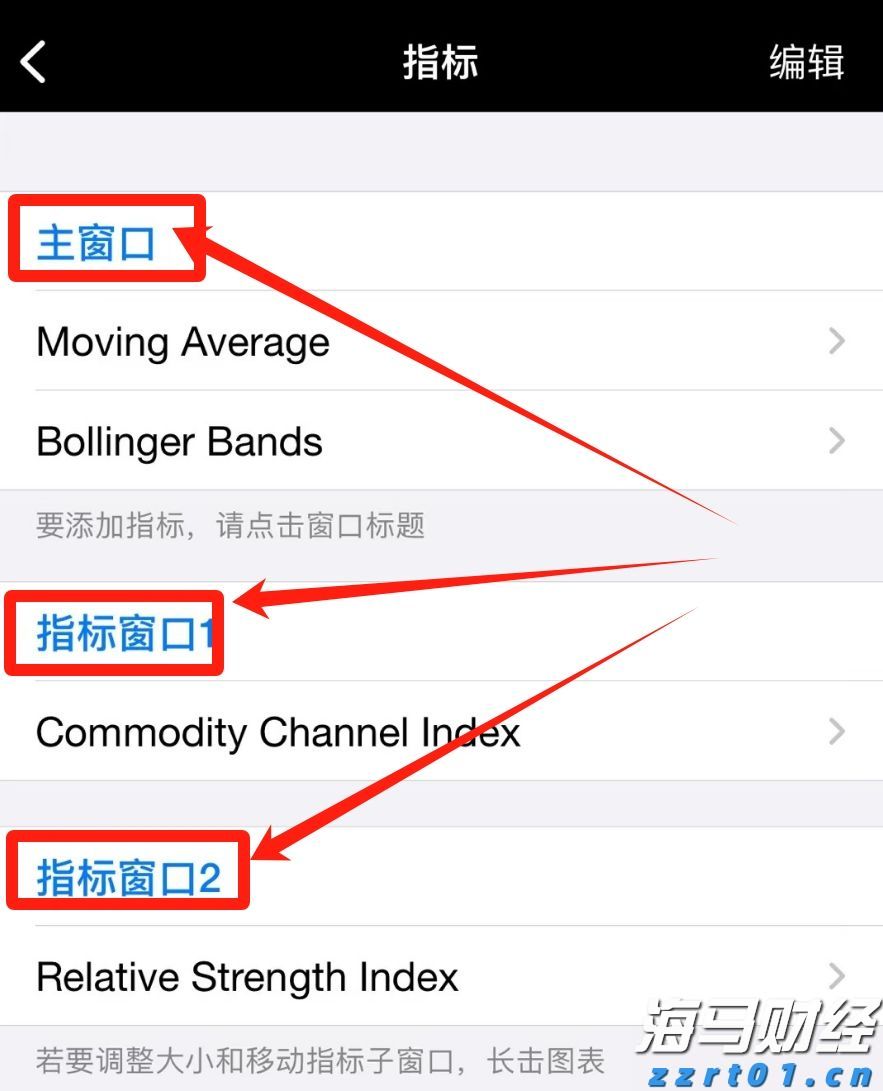 对冲基金以一年最快速抛售美股科技股 转战必需消费品股