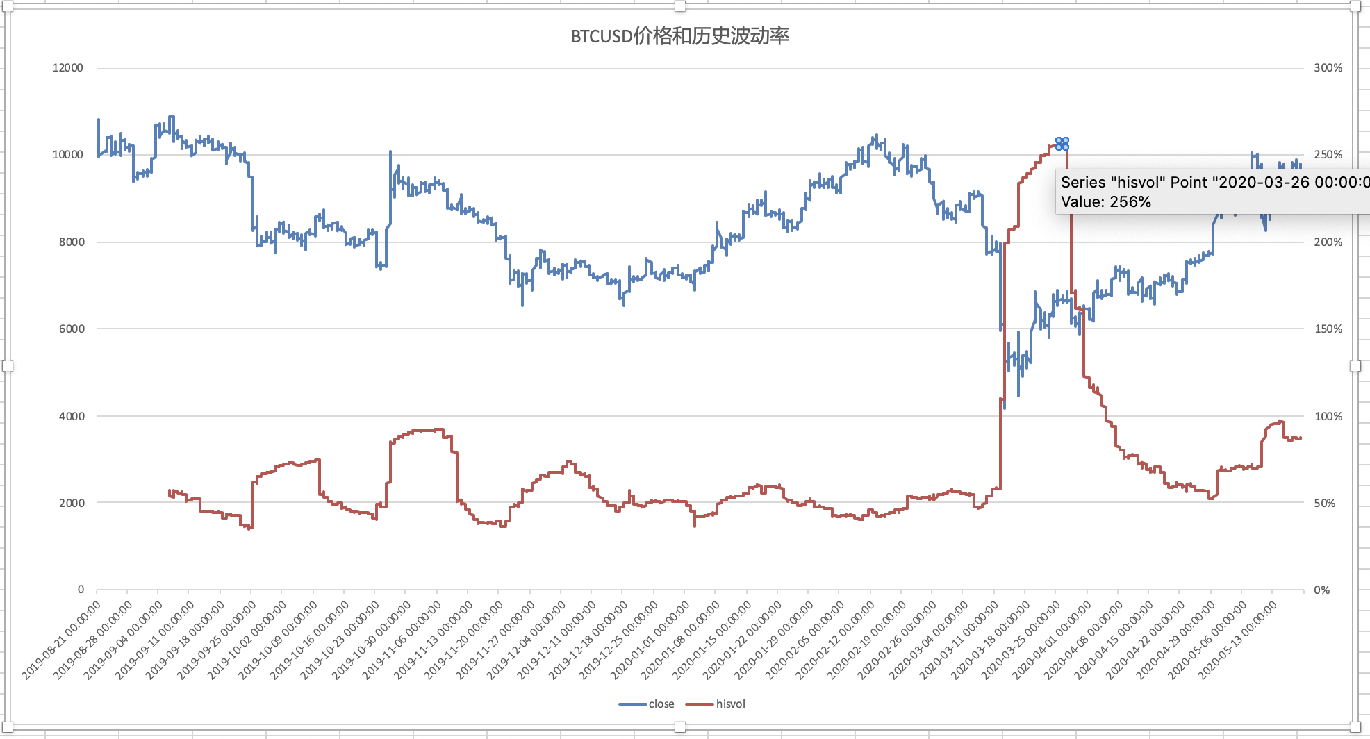 金龙送福 高考加油 热情祝福燃动校园