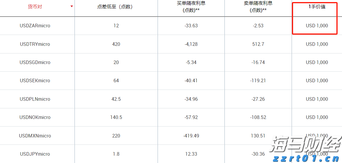 酒厂废水处理工艺（酒厂废水处理设备简介）