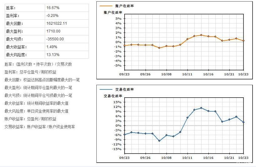 铂金与钯金价格变迁：从需求兴衰到金融博弈