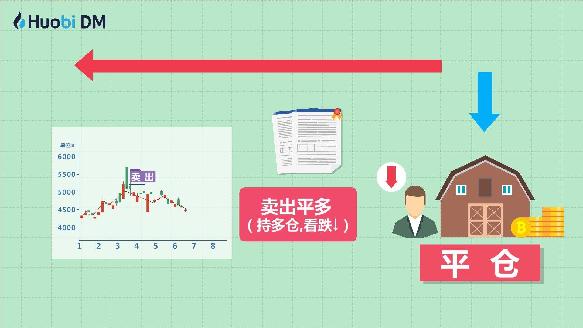 恒指牛熊街货比(65:35)︱8月6日
