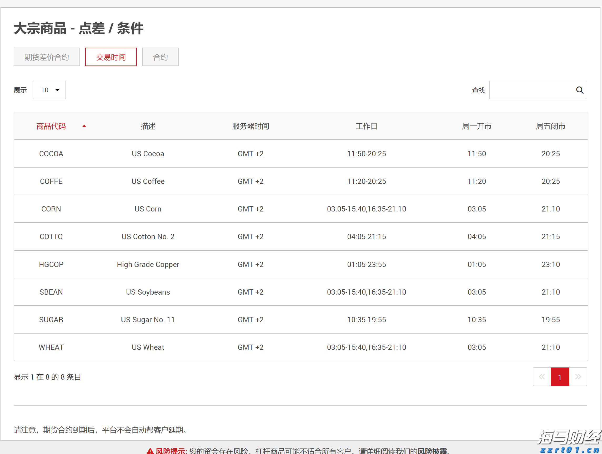 大藤峡完成新一轮压咸补淡应急水量调度
