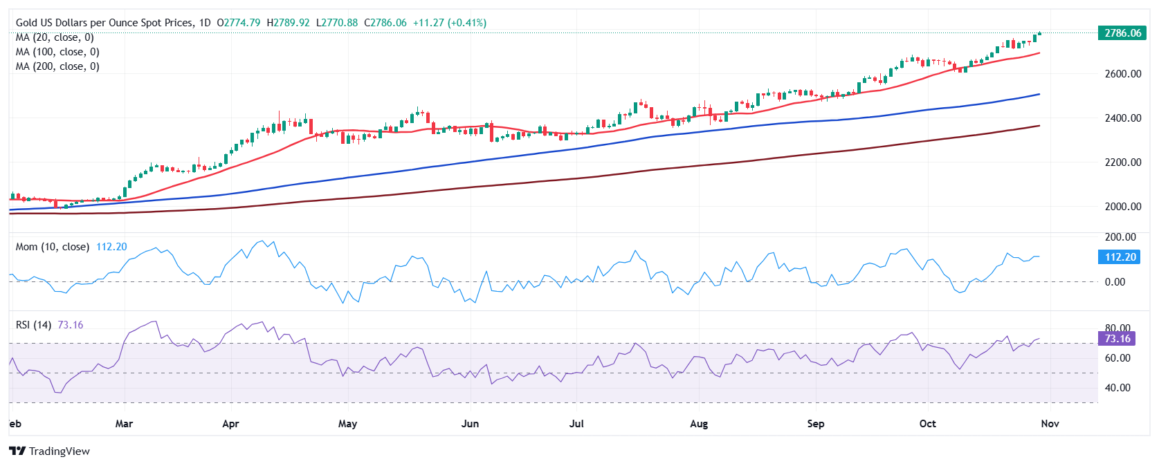 美股动态 | 新上市公司Linkhome(LHAI.US)涨幅一度接近130% 再次触发停牌