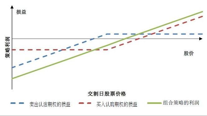 国泰海通：美联储降息预期或收窄，美股保持上行潜力