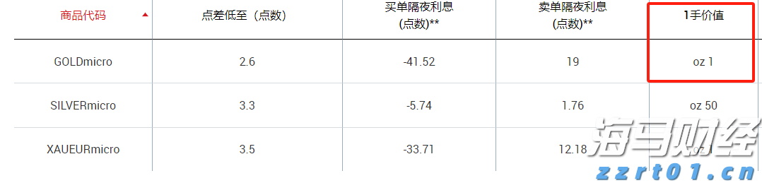 美股牛市迎新动力？杰富瑞：价值股与小盘股将助推上涨