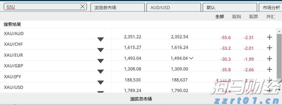 美股动态 | 比特币相关股票下跌 Circle(CRCL.US)跌幅超过4%