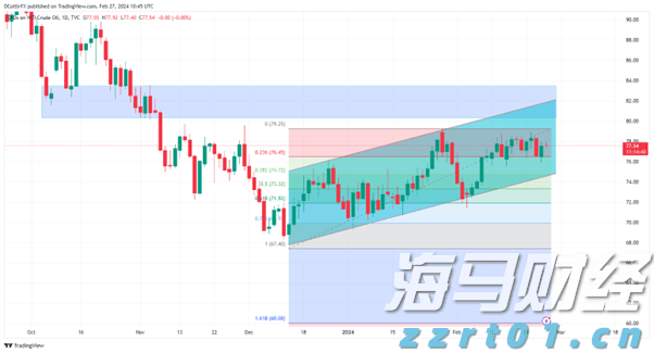 房产界的Meme股？Opendoor(OPEN.US)股价暴涨460%引发新一轮狂潮