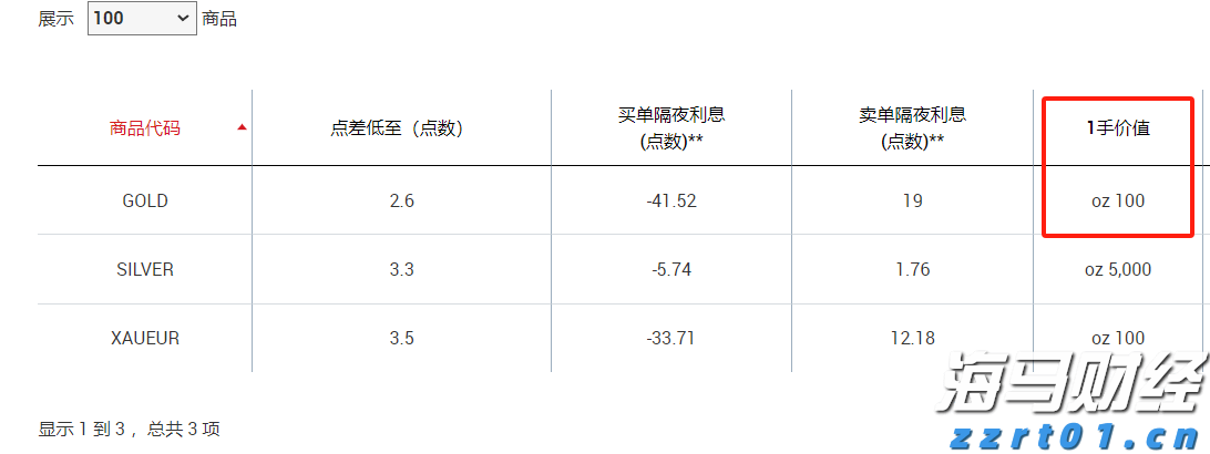 干洗店服装洗漂废水处理设备及工艺方案（服装洗漂废水处理流程）
