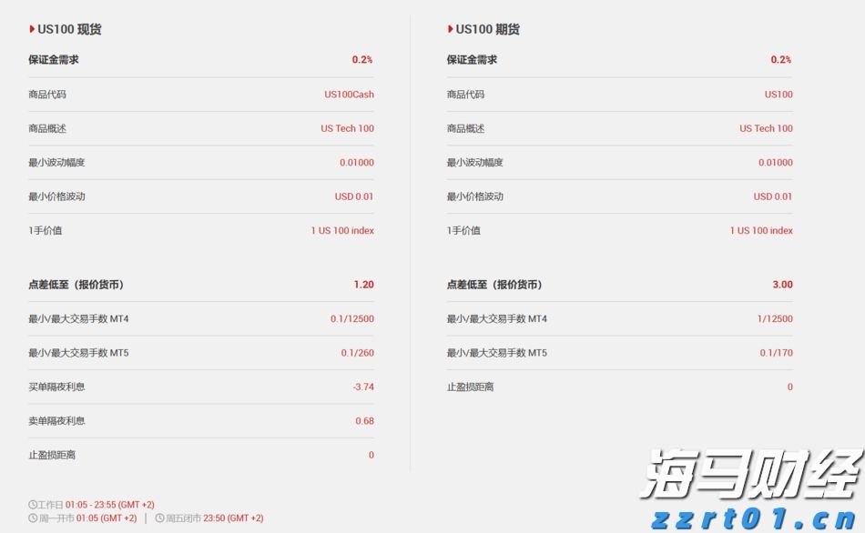 高盛：长线资金增加港股新股配置 行业龙头股更受关注