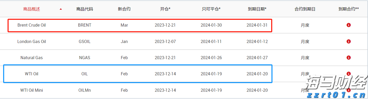 医疗污水污物处理方案流程图