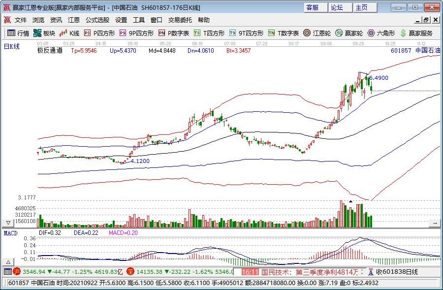 A股公告精选 | 泸州老窖(000568.SZ)分红总额超过67亿元，每10股派息45.92元