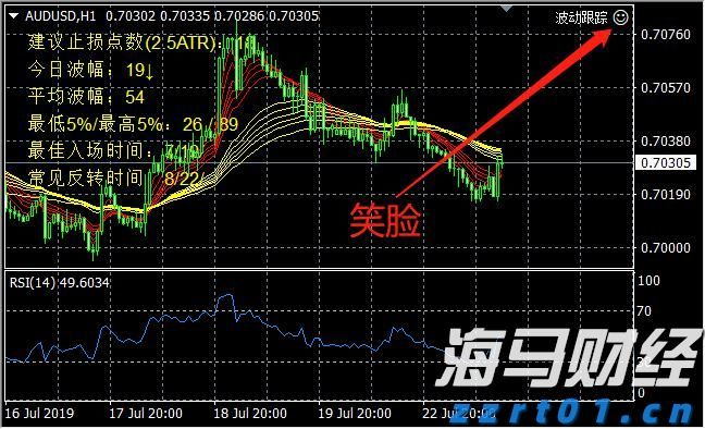 淡水河谷(VALE.US)Q2净利润增长6% 铁矿石产量激增，宣布140亿股东分红