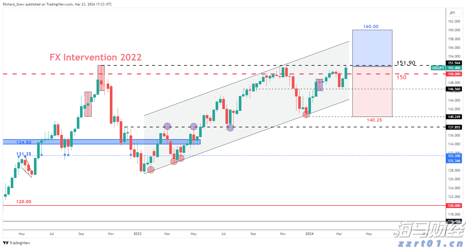 OpenAI推出 ChatGPT-5:性能优化,提供更强推理能力