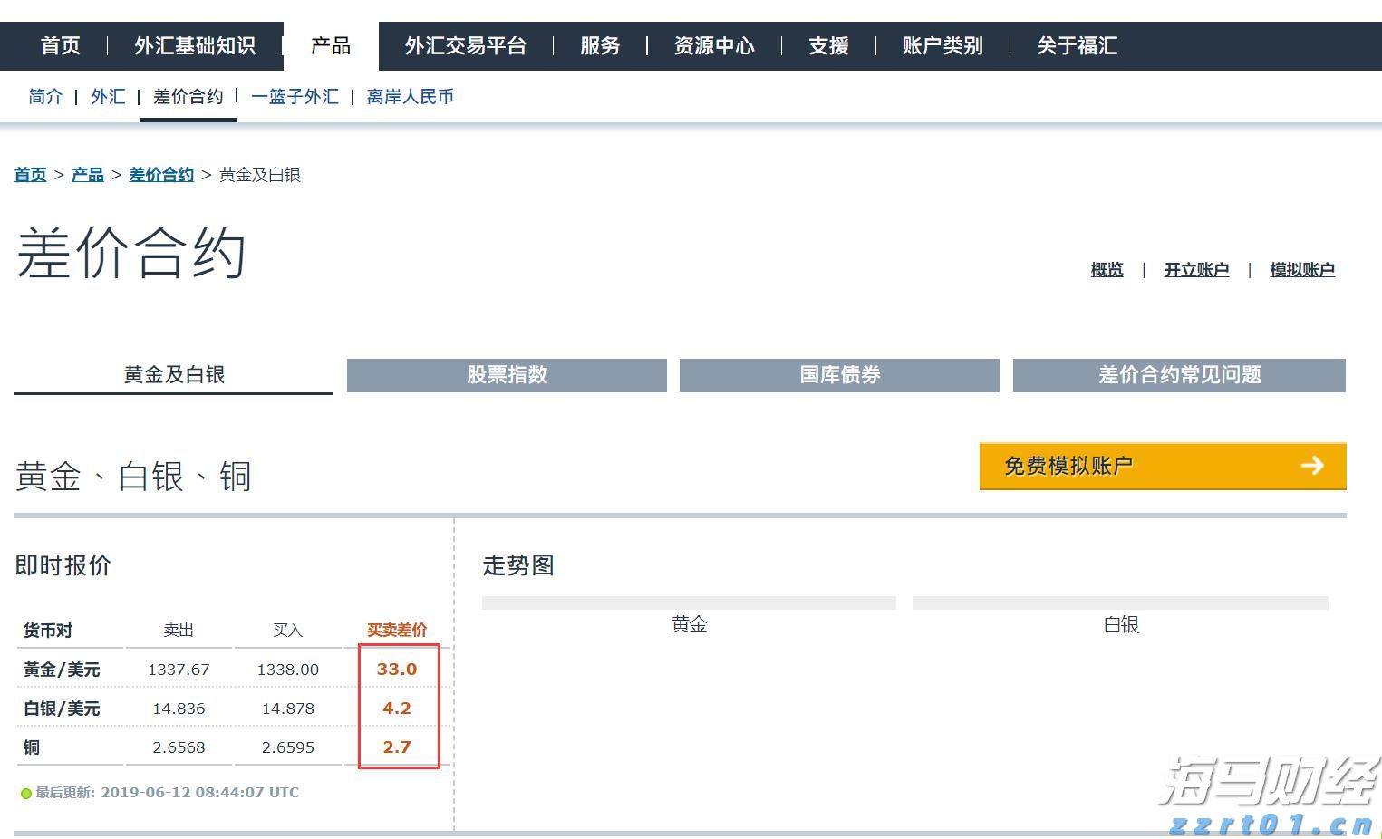 打造“6+2+N”承接平台 “真金白银”支持皖北发展