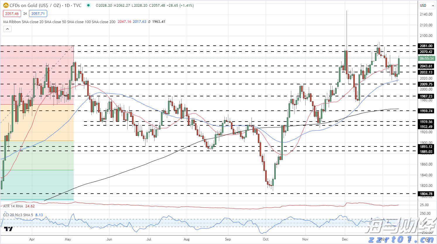 美股异动 | 联合健康(UNH.US)股价下滑3% 面临美国司法部医保调查