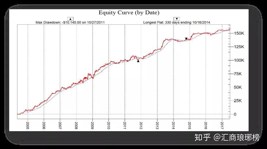 Arm(ARM.US)发布财报后股价大幅下跌，分析师看好未来AI增长前景