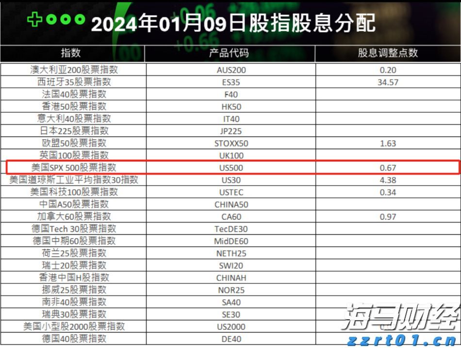 对冲巨头Point72投资军工领域！募集4亿美元成立“威慑基金”，个人投资超1亿